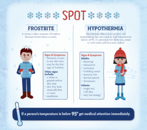 Frostbite-Hypothermia-Infographic
