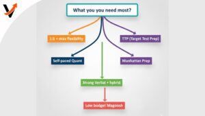 best-gmat-prep-courses-for-working-professionals4