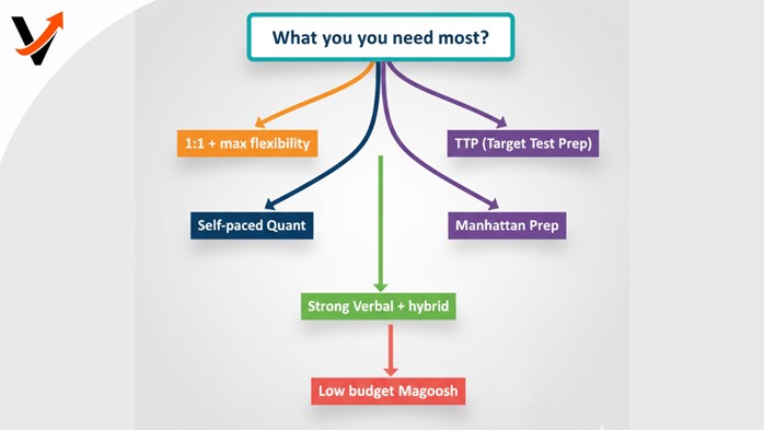 best-gmat-prep-courses-for-working-professionals4